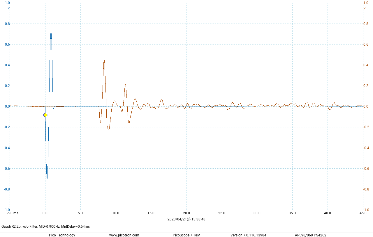 Transient response of RS52FN-8 - 900Hz