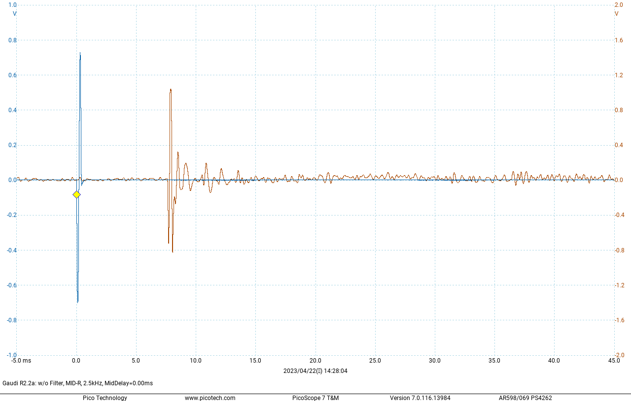 Transient response of ED3402+H4401 - 2.5kHz