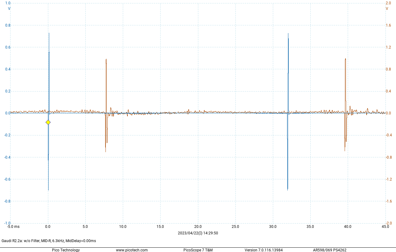 Transient response of ED3402+H4401 - 6.3kHz