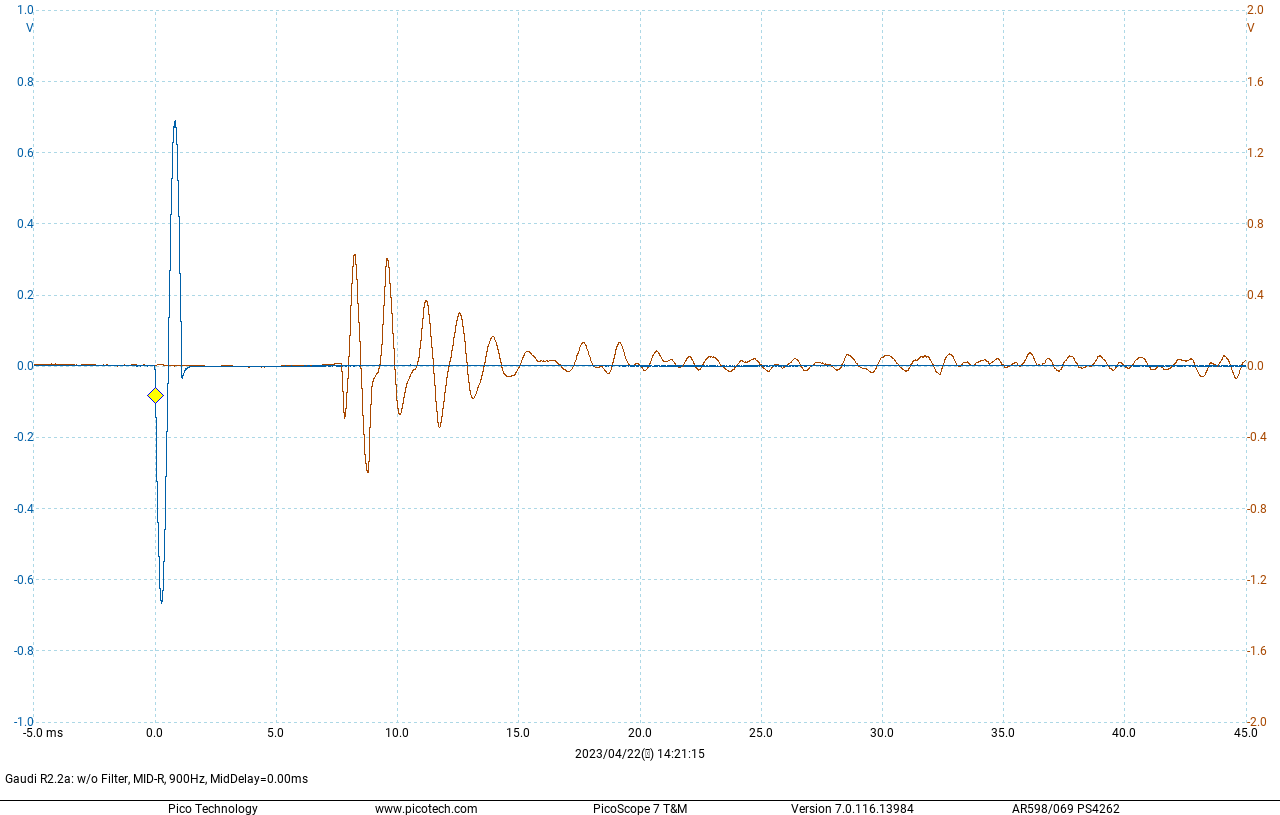 Transient response of ED3402+H4401 - 900Hz