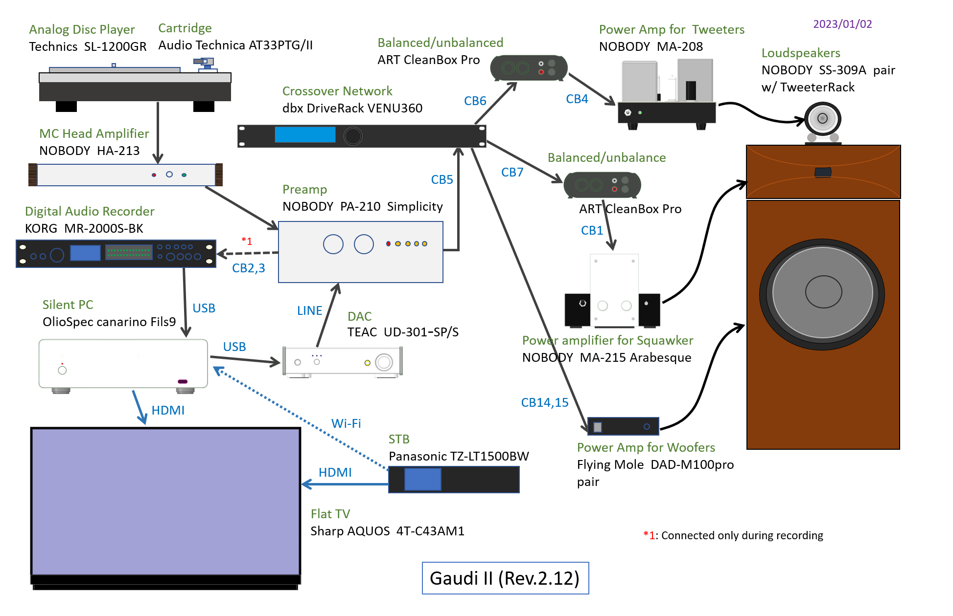 Configuration of Gaudi R2.12