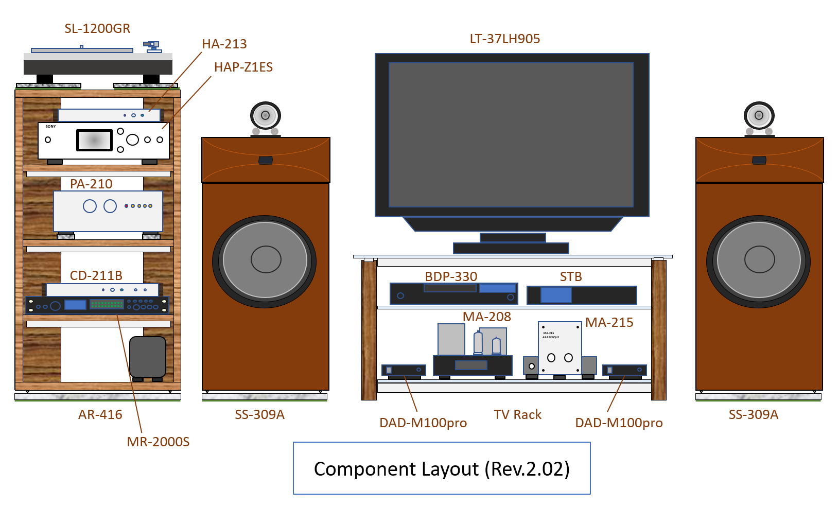 Gaudi Rev.2.02 - Component Layout