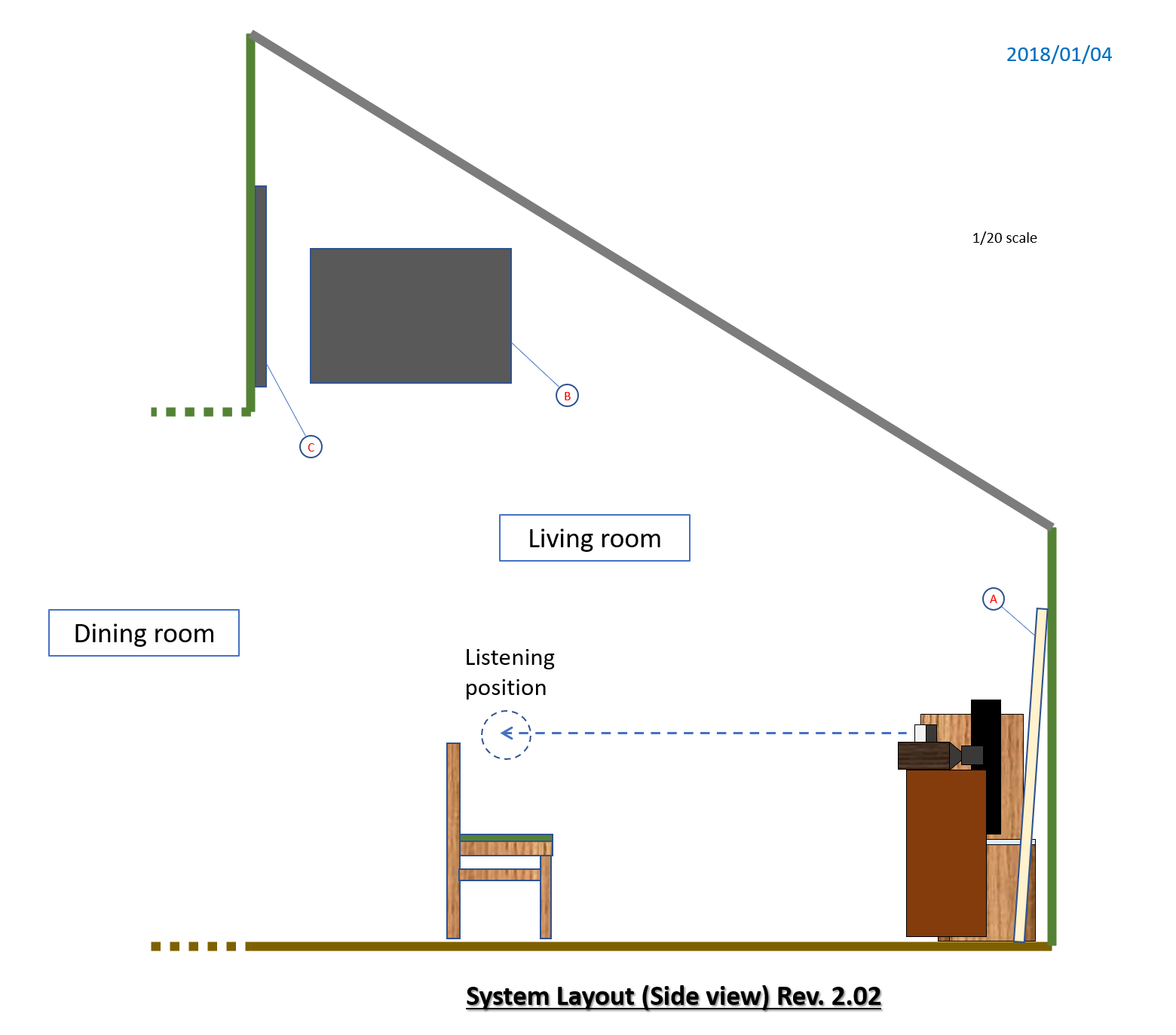 Gaudi Rev.2.02 system layout (side view)