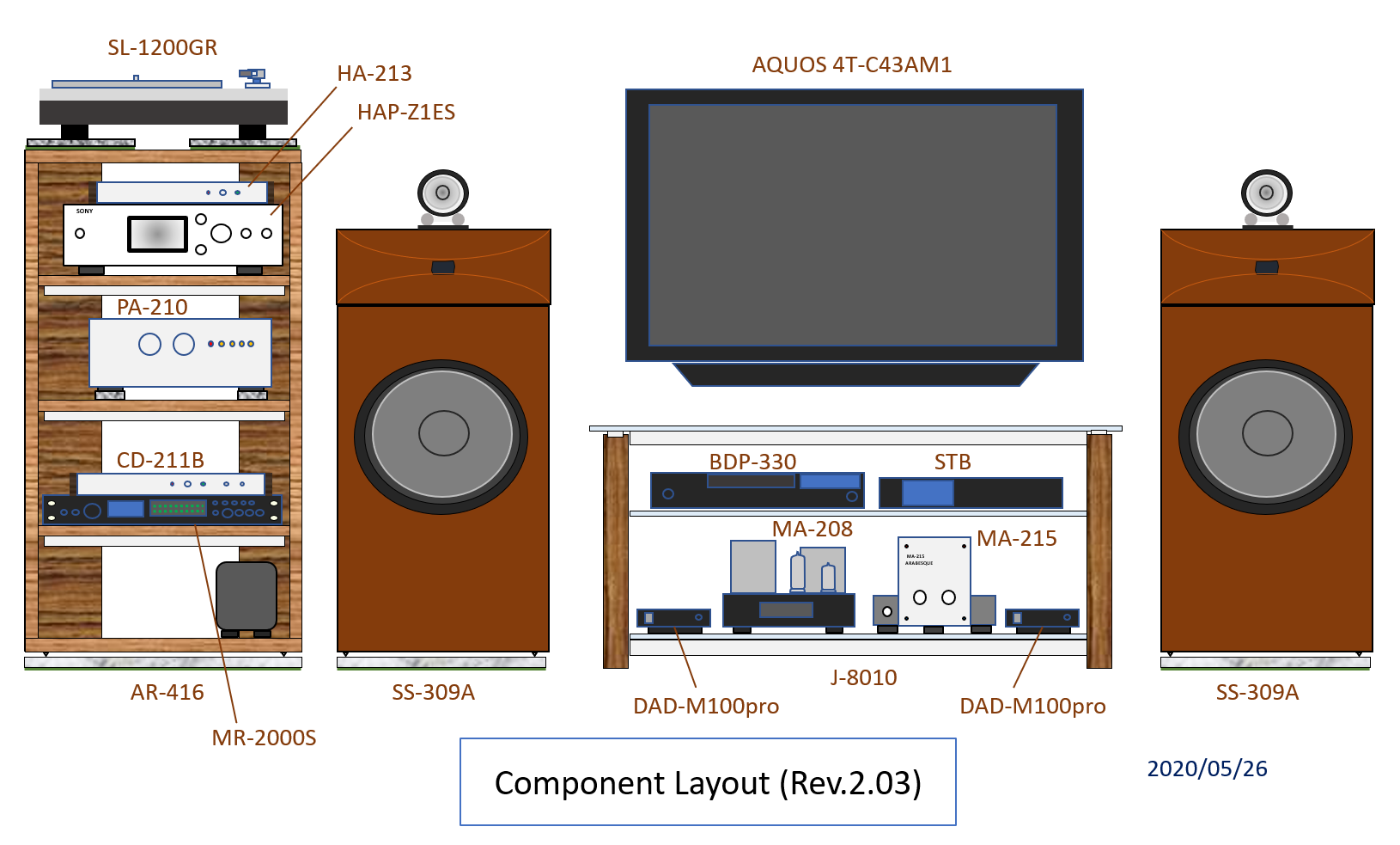 Gaudi Rev.2.03 Component Layout