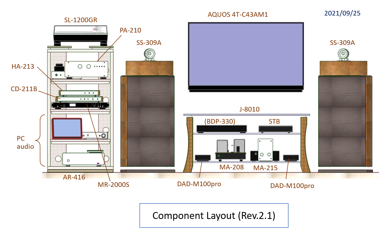 Gaudi Rev.2.1 Component Layout