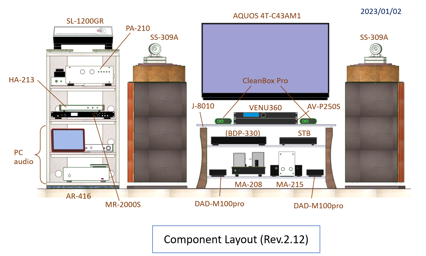 Component layout of Gaudi R2.12