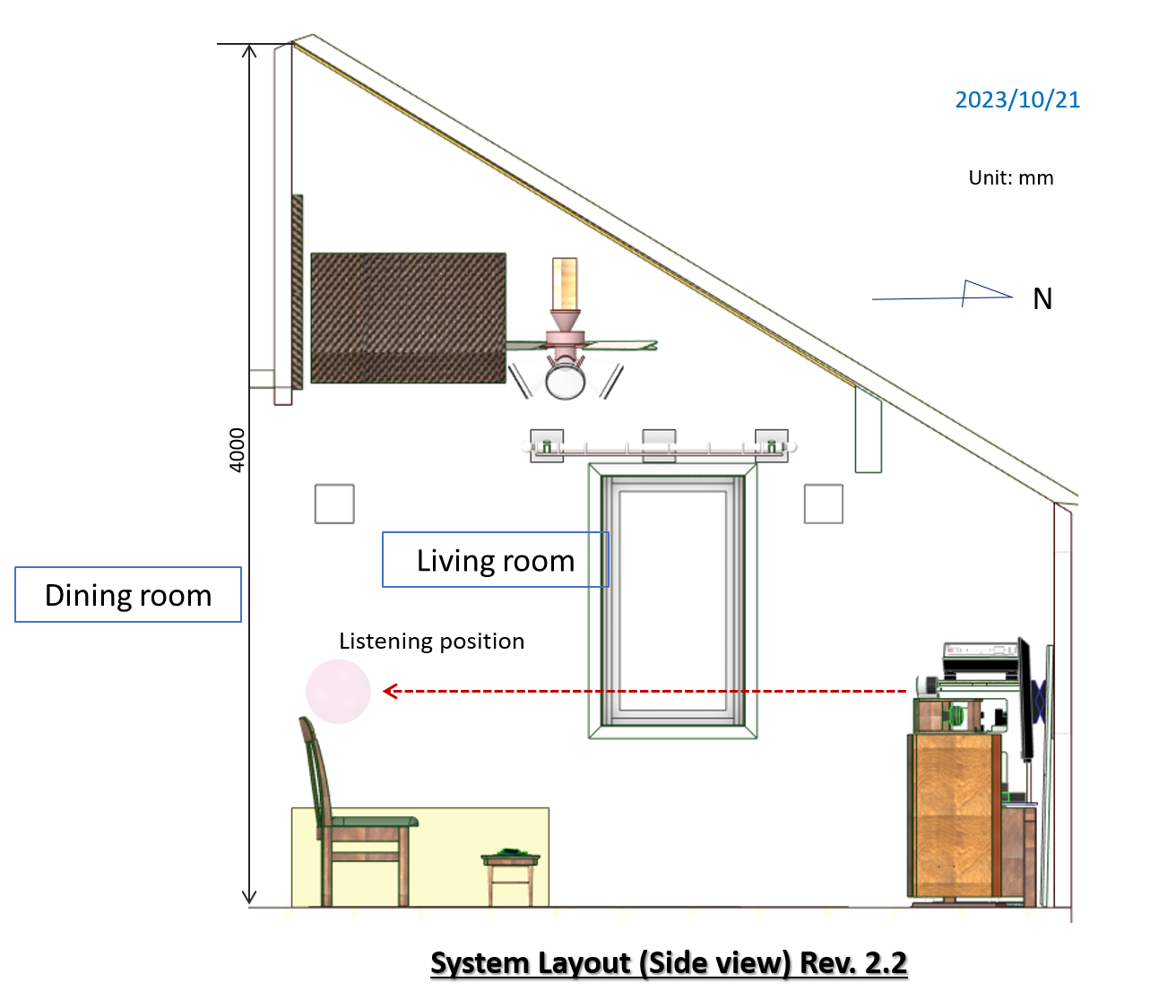 System layout of Gaudi Rev.2.2 (side view)
