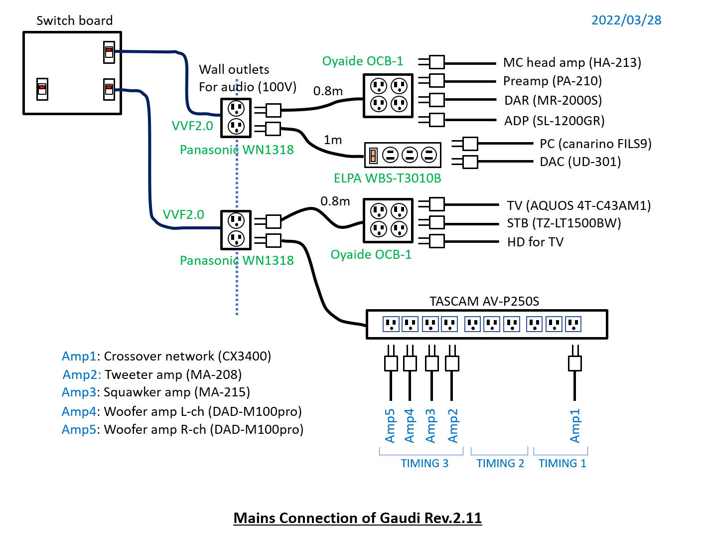 Mains connection of Gaudi R2.11