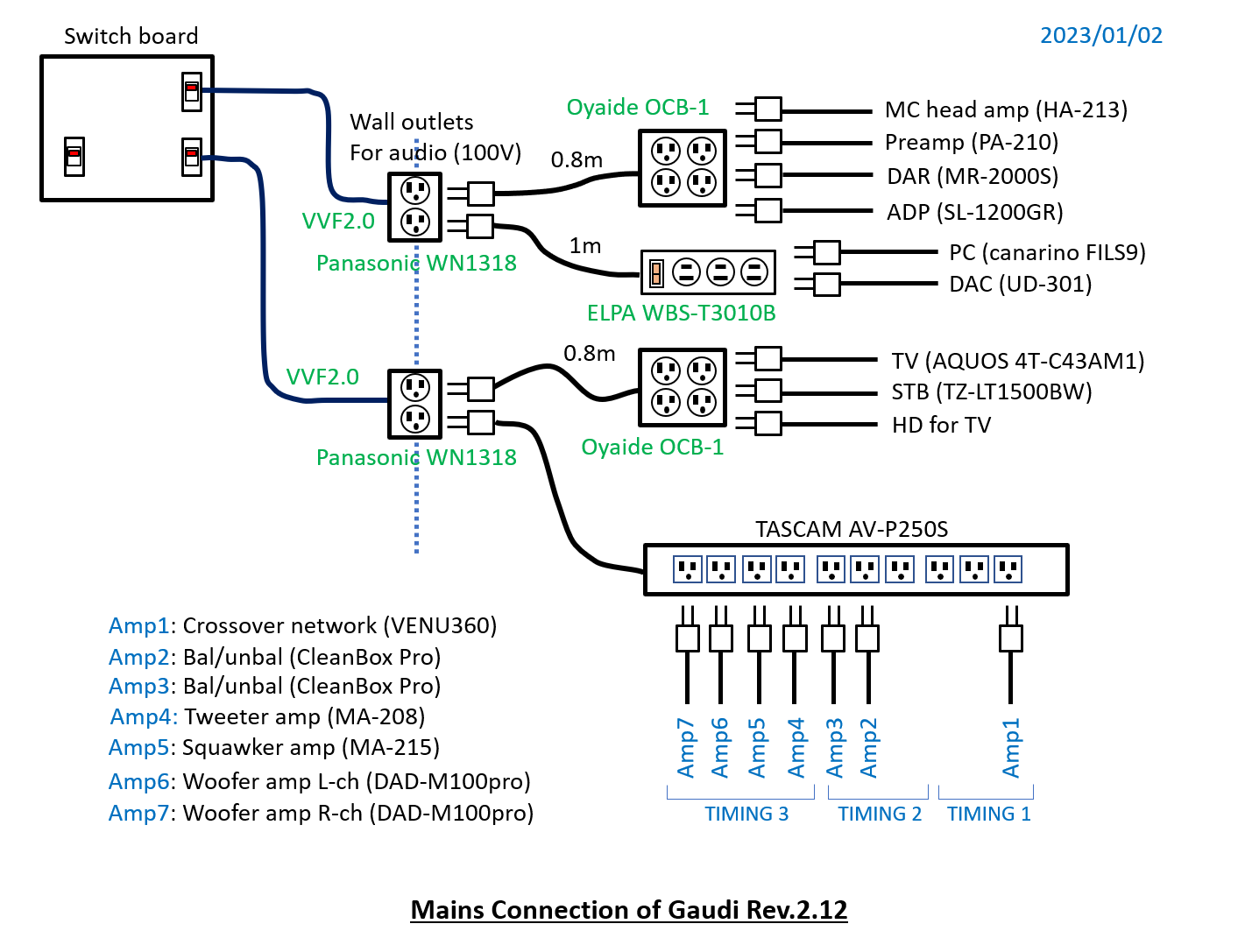 Mains connection of Gaudi R2.12