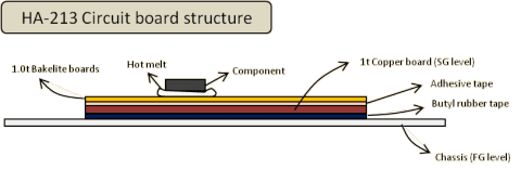 Circuit board structure