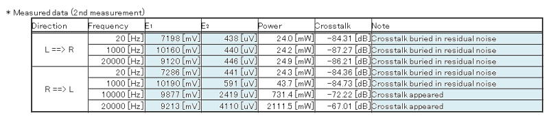 Crosstalk (2nd measurement)