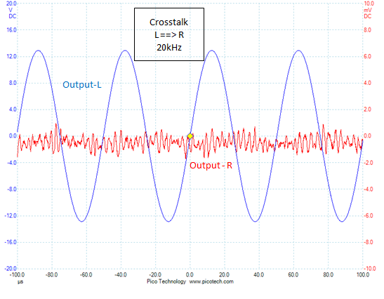 Crosstalk L==>R