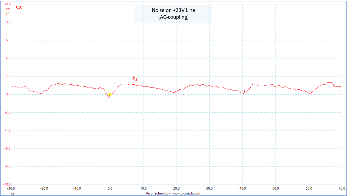 Noise at the output of AC/DC