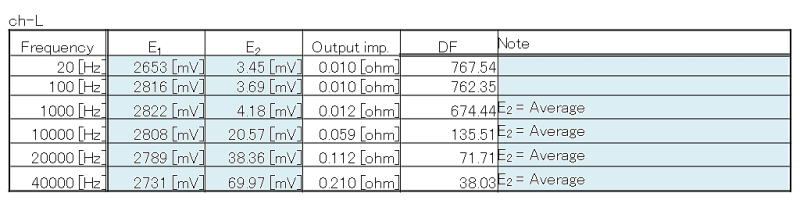 Damping factor (L)
