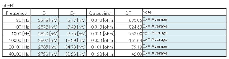 Damping factor (R)