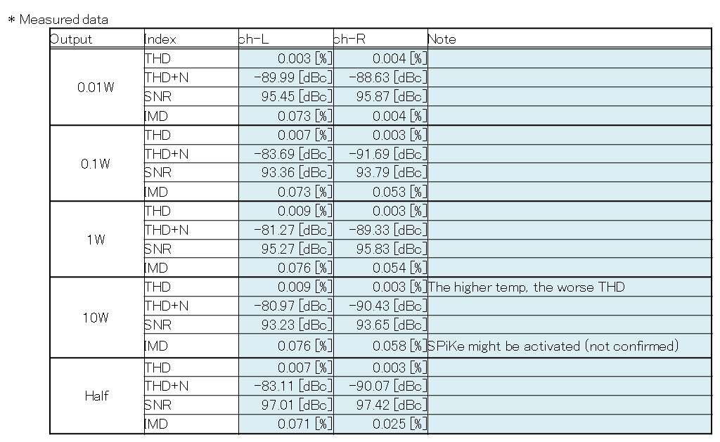 FFT analysis