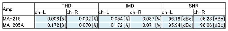 FFT w/ real load