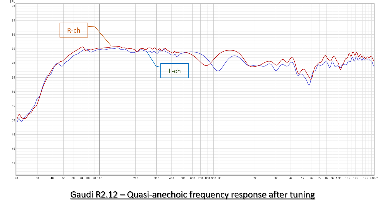 Quasi-anechoic frequency response