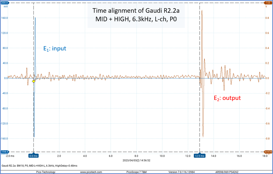Time alignment: MID - HIGH