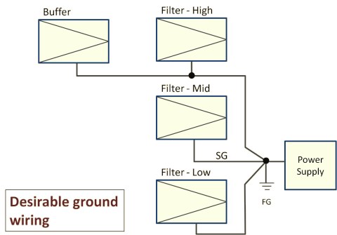 Desirable ground wiring