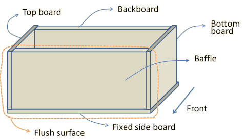 How to assemble