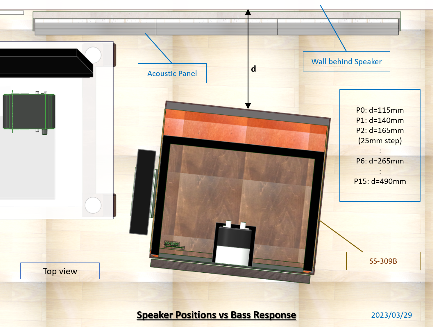 Speaker positions