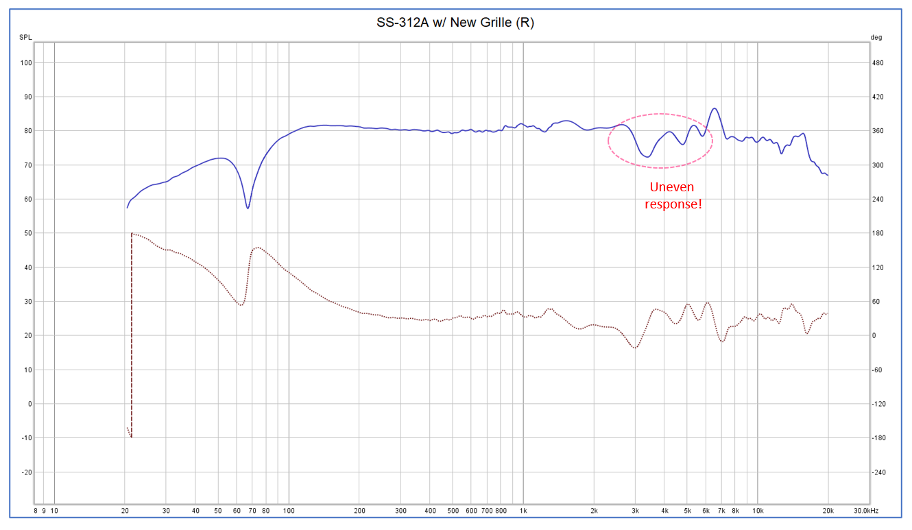 Frequency response of SS-312A (w/ new grille)