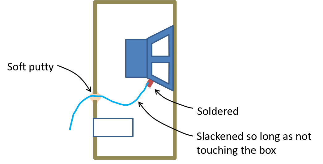 Cable routing