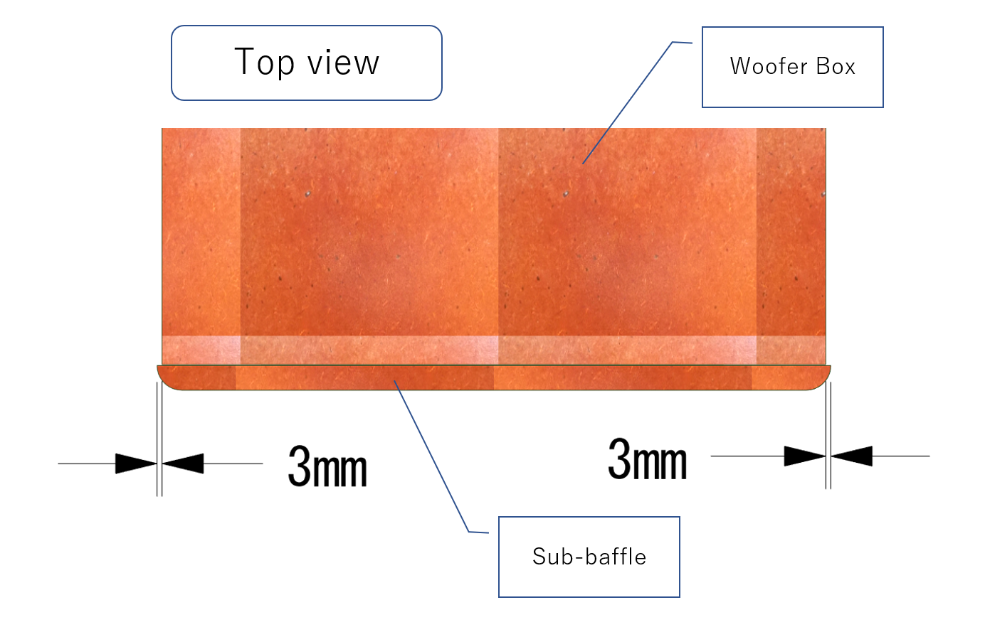 Sub-baffle of Woofer Box