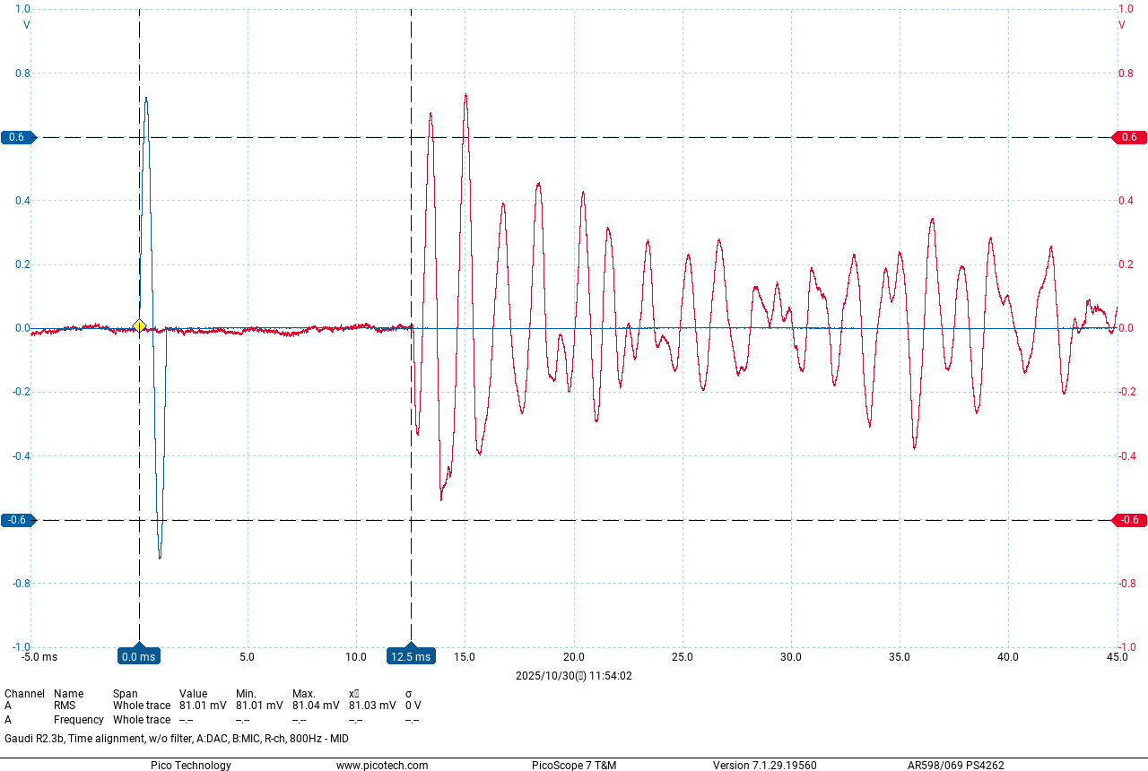 Transient respose -- w/o filter, 800Hz, R-ch