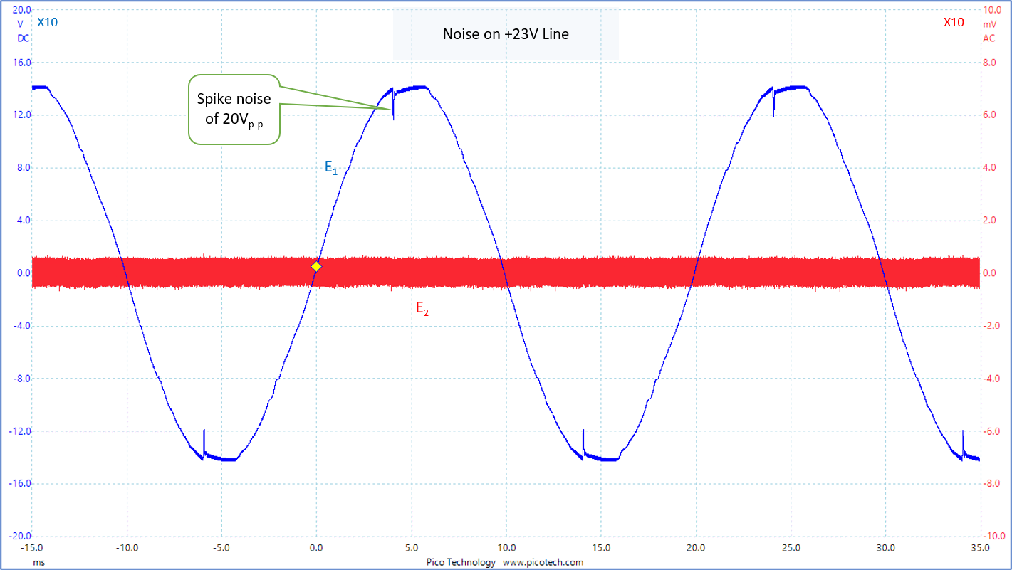 Rejection of AC line noise