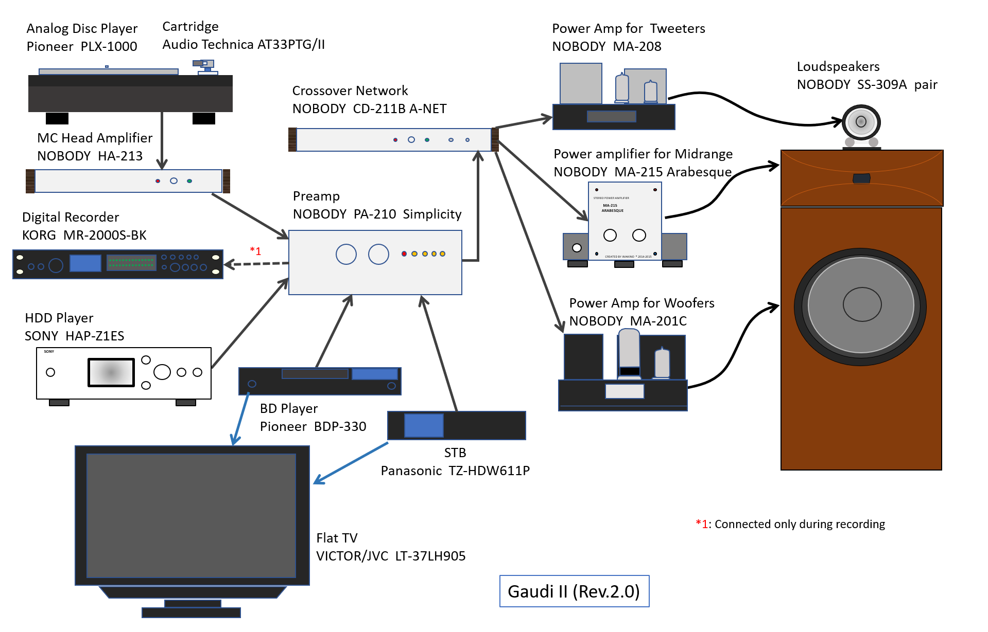 System configuration R2.0