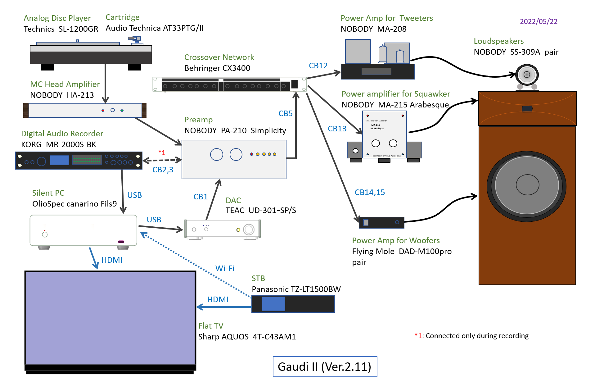 Configuration of Gaudi R2.11