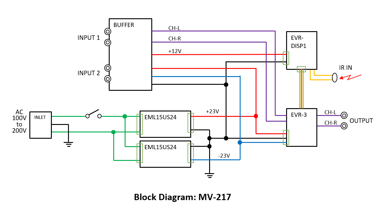 Block diagram