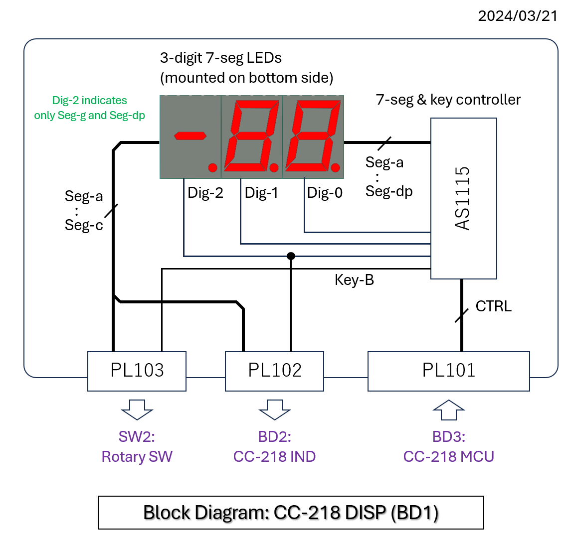 Block diagram of BD1 CC-218 DISP