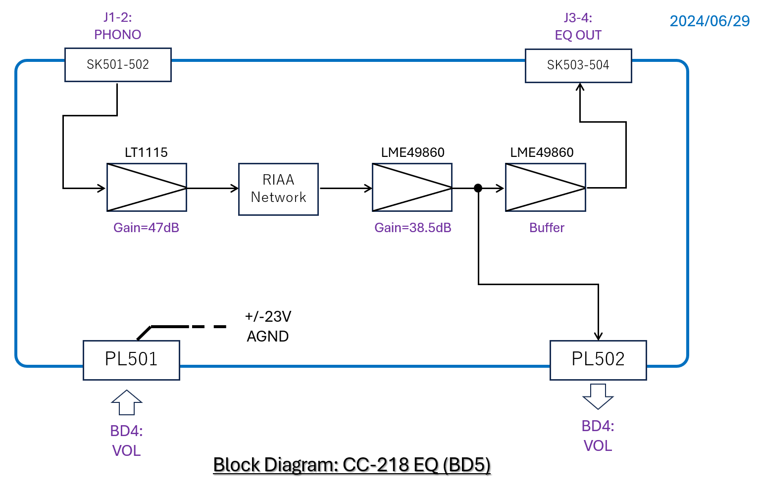 Block diagram of BD5 CC-218 EQ