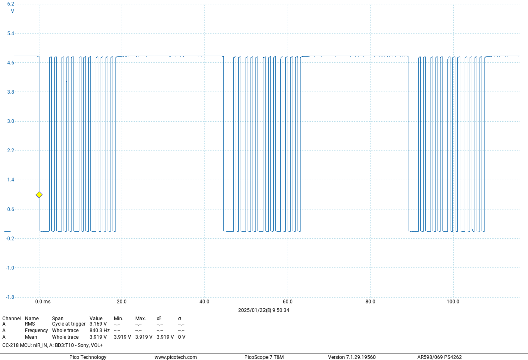 Waveform of nIR_IN