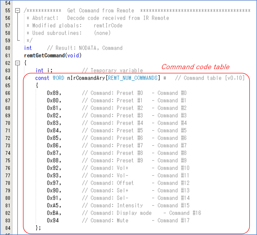 CC-218 FW - Remote code table