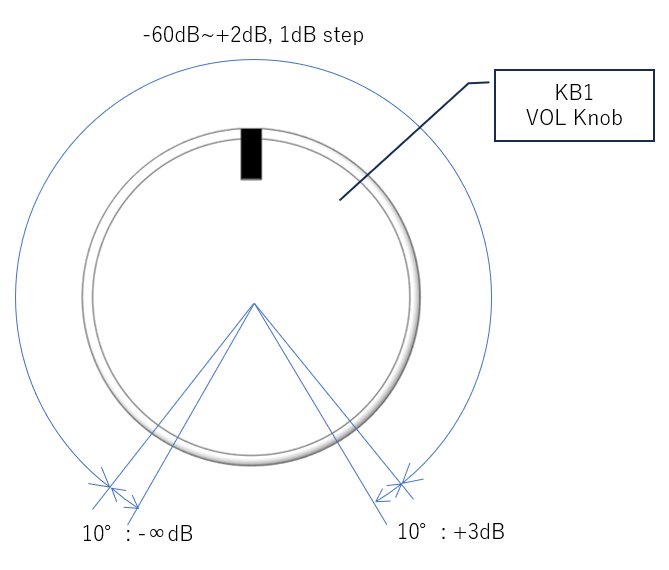 Spec of volume operation