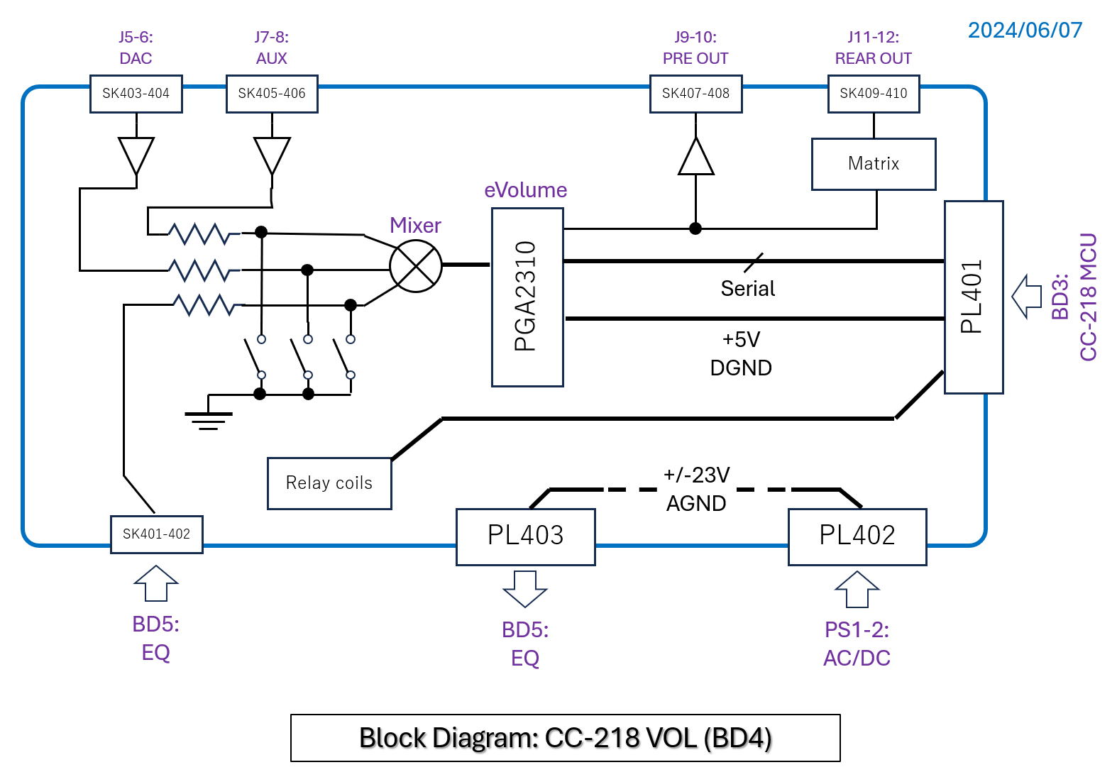 Block diagram of BD4 CC-218 VOL