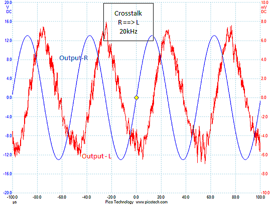 Crosstalk R to L