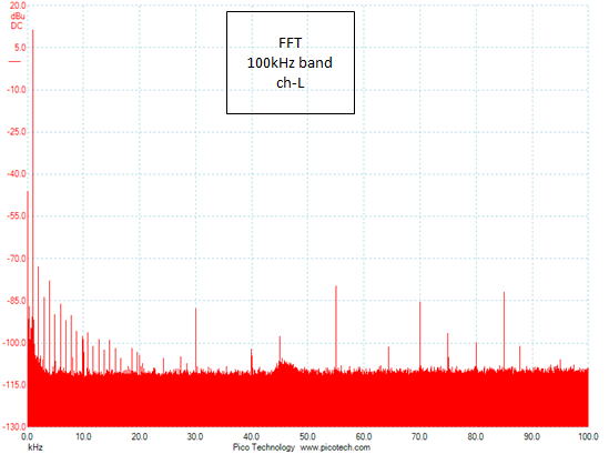 Frequency spectrum