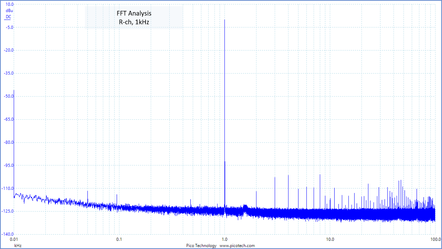 FFT analysis