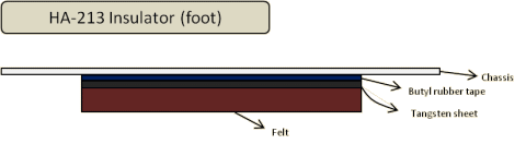 Insulator