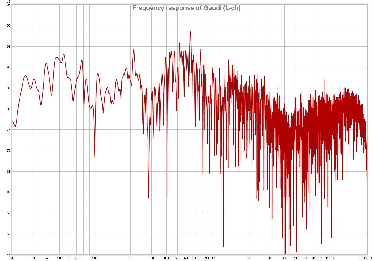 Frequency response