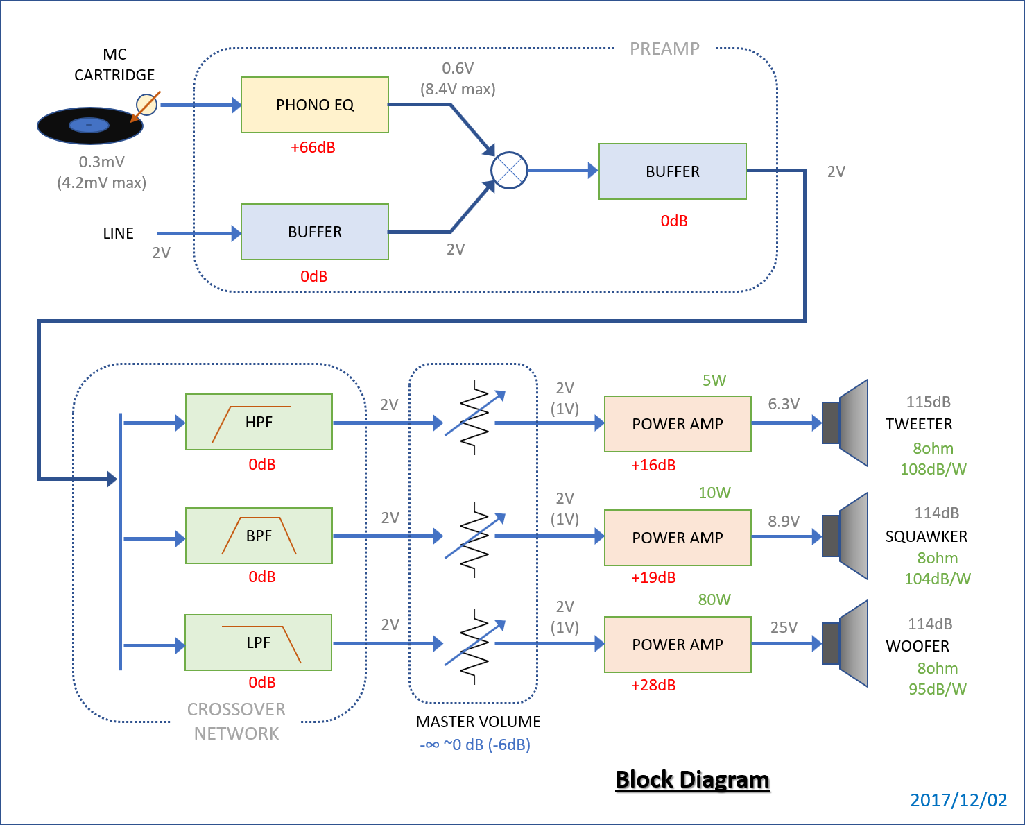 Gaudi II block diagram