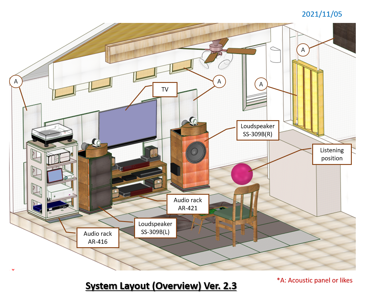 System layout Ver.2.3 (overview)