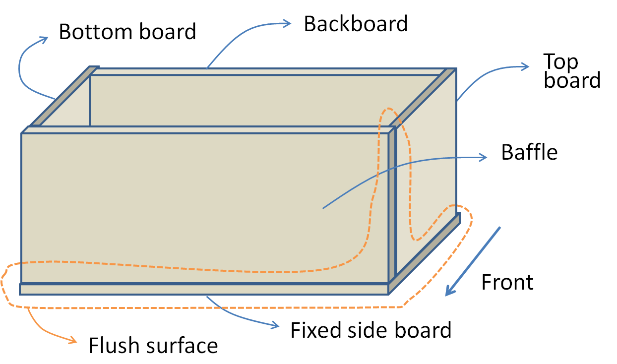 How to assemble enclosure