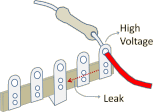 Tagstrip - Low risk of leak current