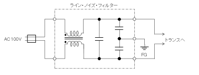 Line noise filter
